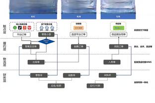 德天空：拜仁不排除同努贝尔续约，有考虑让他未来接班诺伊尔